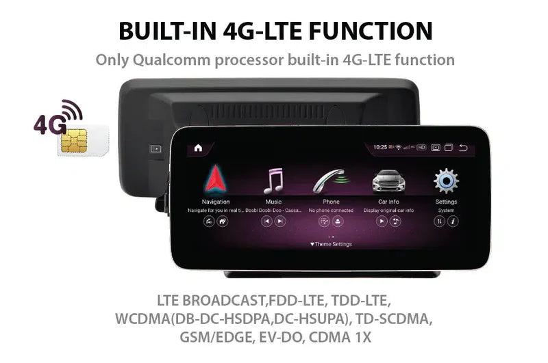 Mercedes-Benz GLC X253 Facelift – Apple CarPlay Screen Upgrade